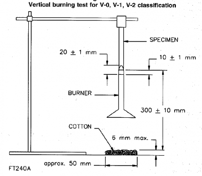 MuCell UL94 Flammability Rating - Trexel Inc.